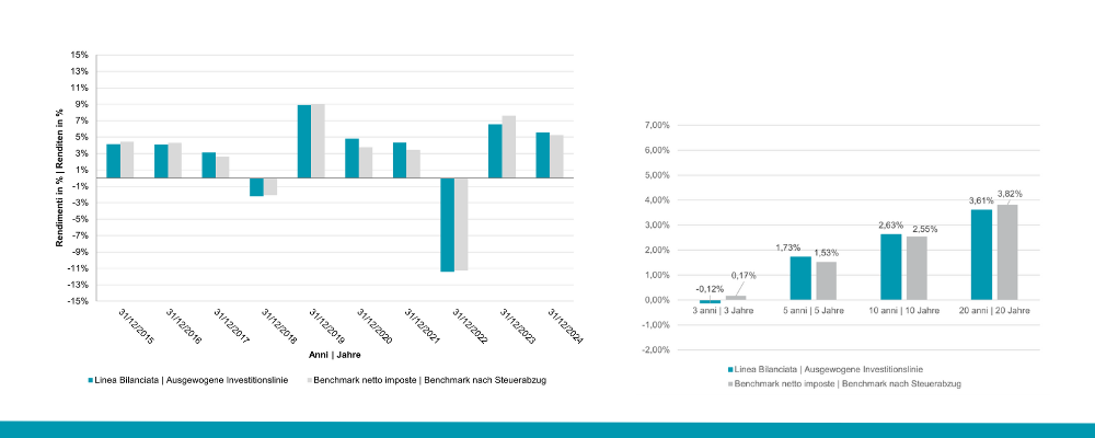 Bilanciata scheda2024