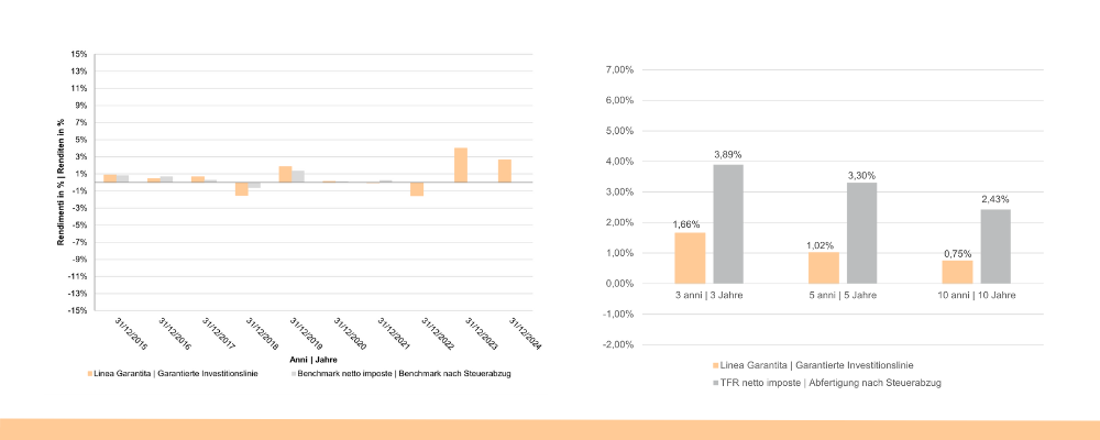Garantita scheda2024