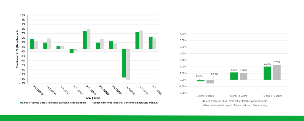 PrudenteEtica scheda2024