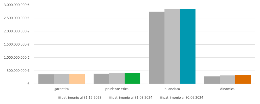 Patrimonio 30 6 24 IT