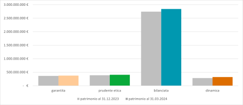 Patrimonio 31 3 24 IT