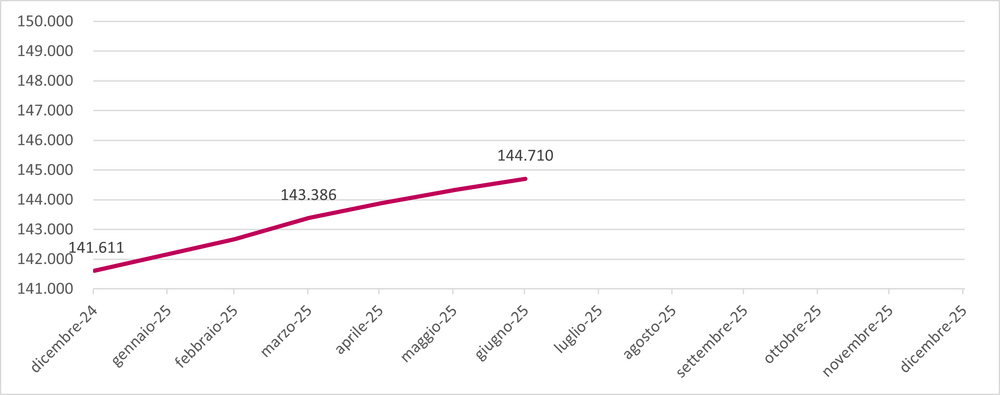 Aderenti 30062025 IT