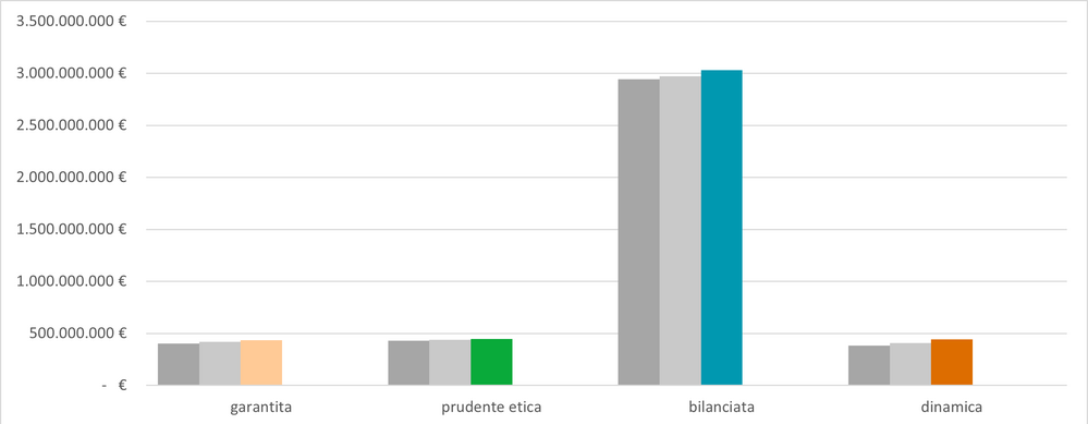 Patrimonio 30062025 IT